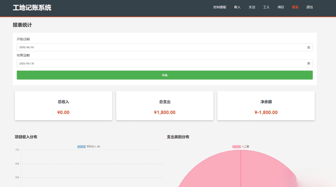 PHP公司收入支出记账系统 财务记账管理系统 员工记账系统源码开源-CE猫论坛-资源,编程,逆向,分享