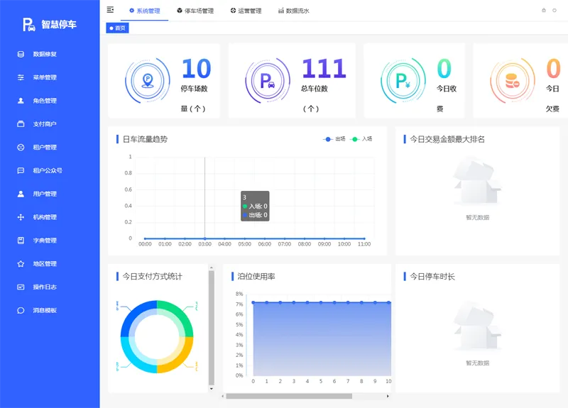 Iparking(开源停车场收费管理系统)-CE猫论坛-资源,编程,逆向,分享